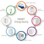 Shopify Partner: How It Works and Why It Matters