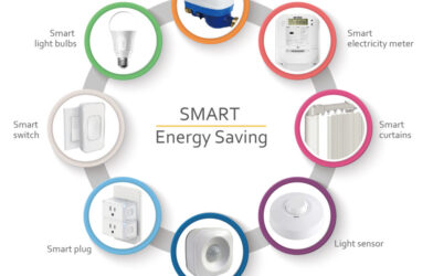 smart energy devices