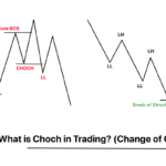 How Fintech Innovations Are Powering the Digital Economy