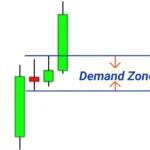 CHoCH, Deep Analysis