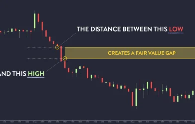 what is a fair value gap