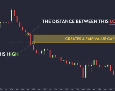 what is a fair value gap