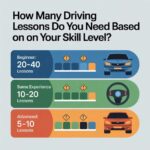 How Many Driving Lessons Do You Need Based on Your Skill Level?